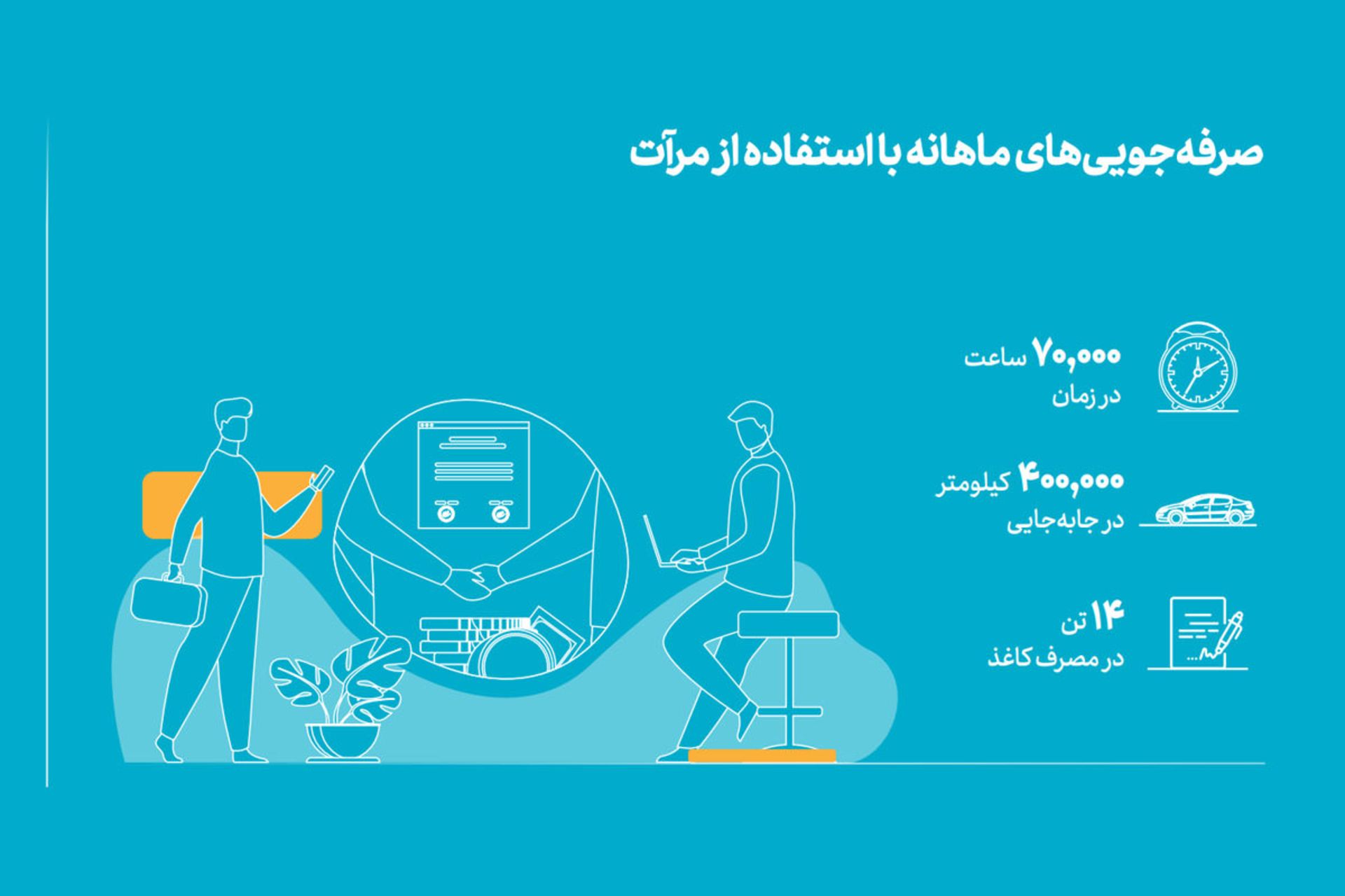 گزارش عملکرد مرآت