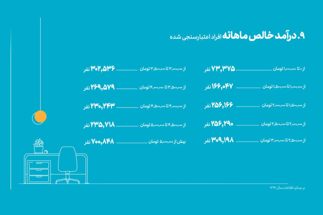 گزارش عملکرد مرآت