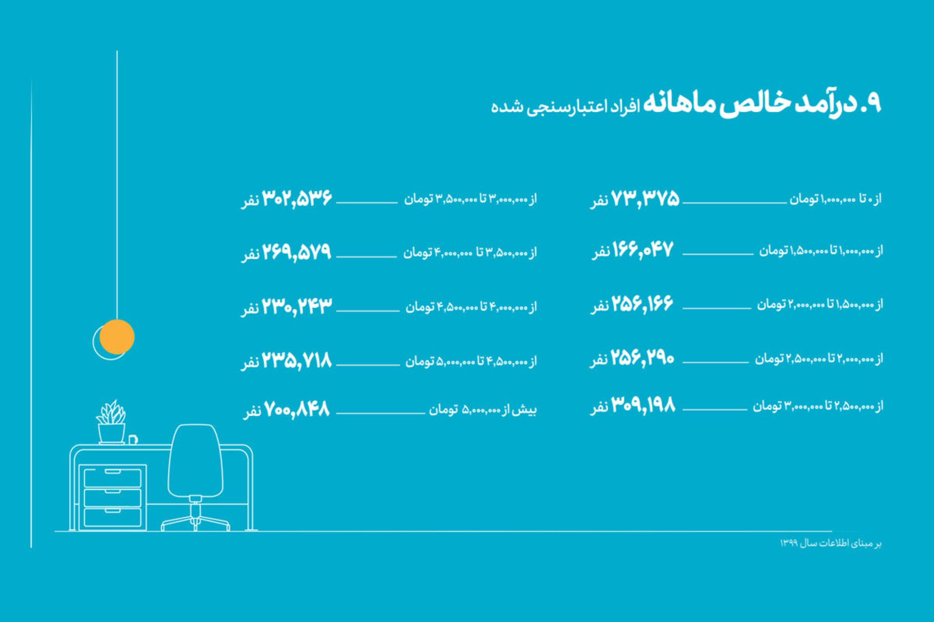 گزارش عملکرد مرآت