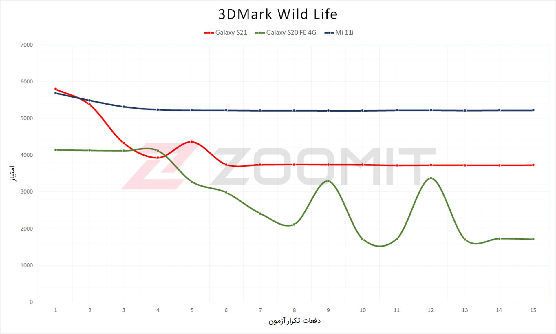 آزمون استرس می ۱۱ آی