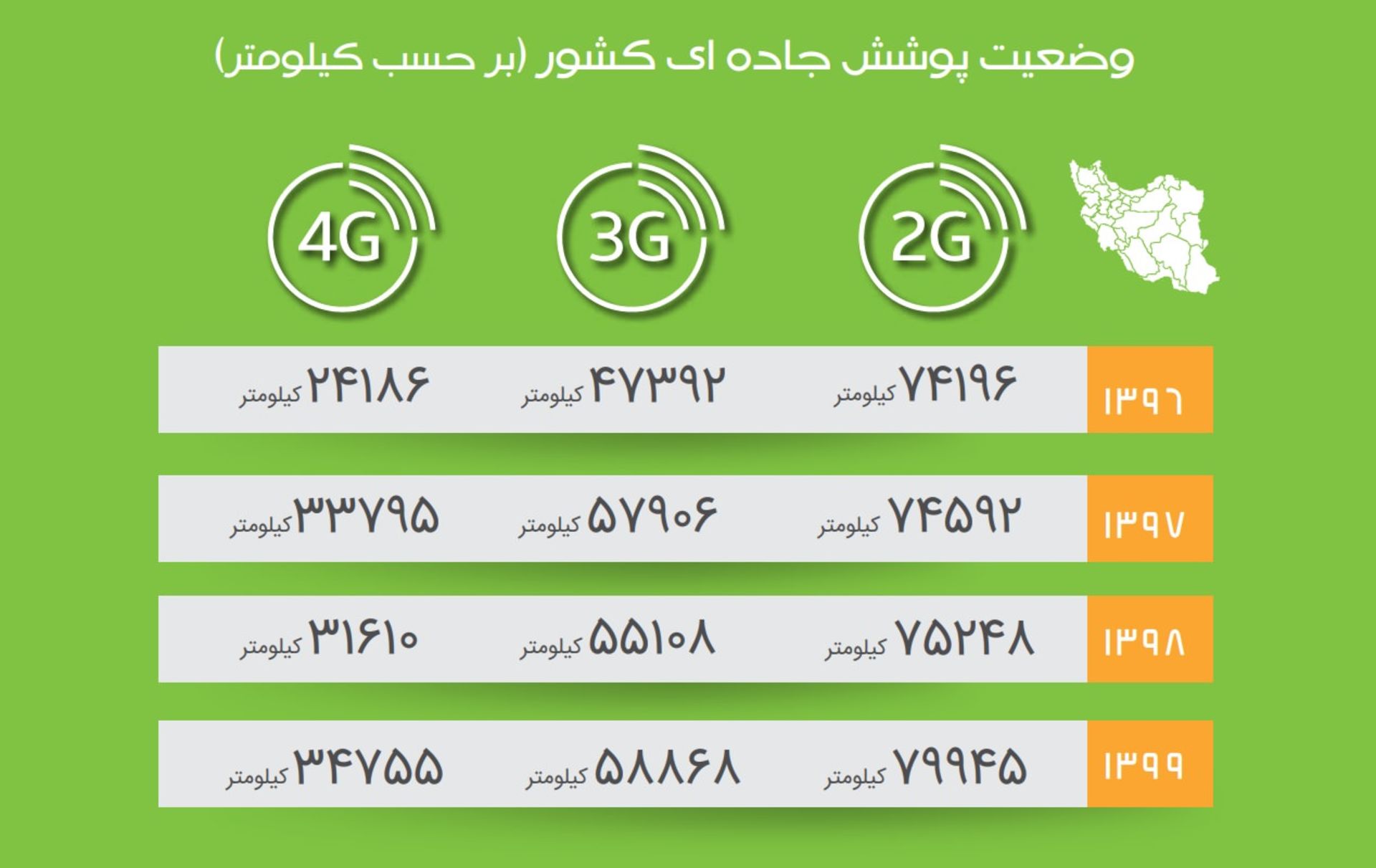وضعیت پوشش اینترنت جاده ای طبق گزارش رگولاتوری