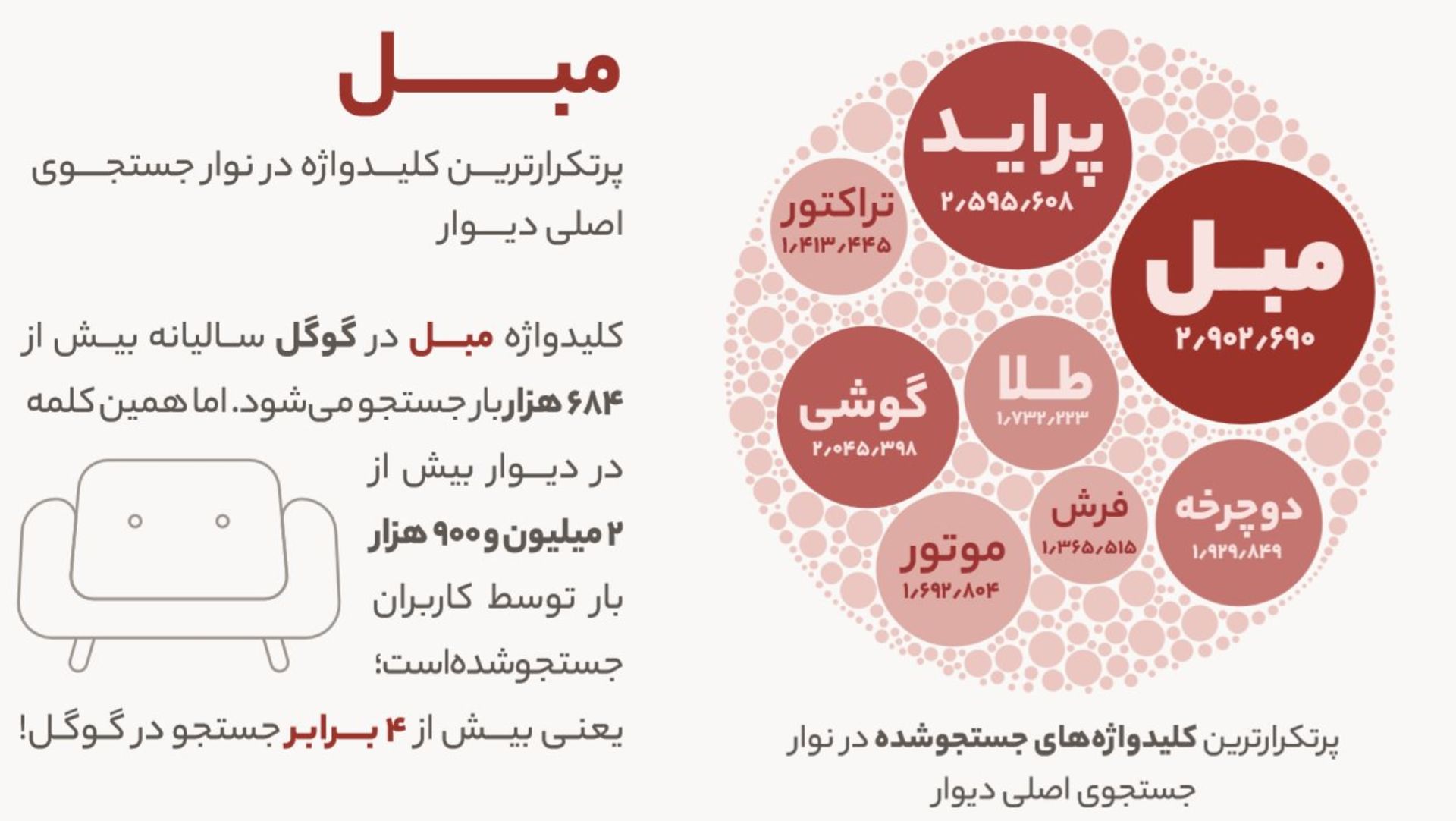 مبل پر سرچ ترین کلمه در دیوار