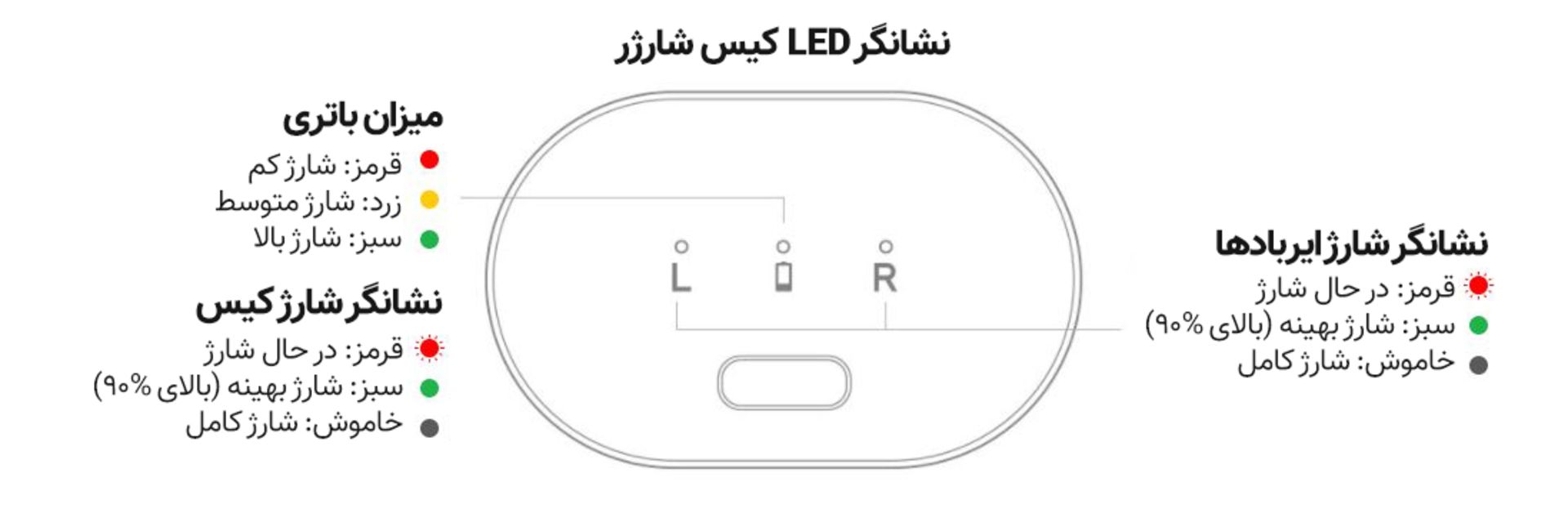 نشانگر LED Outlier Air V2