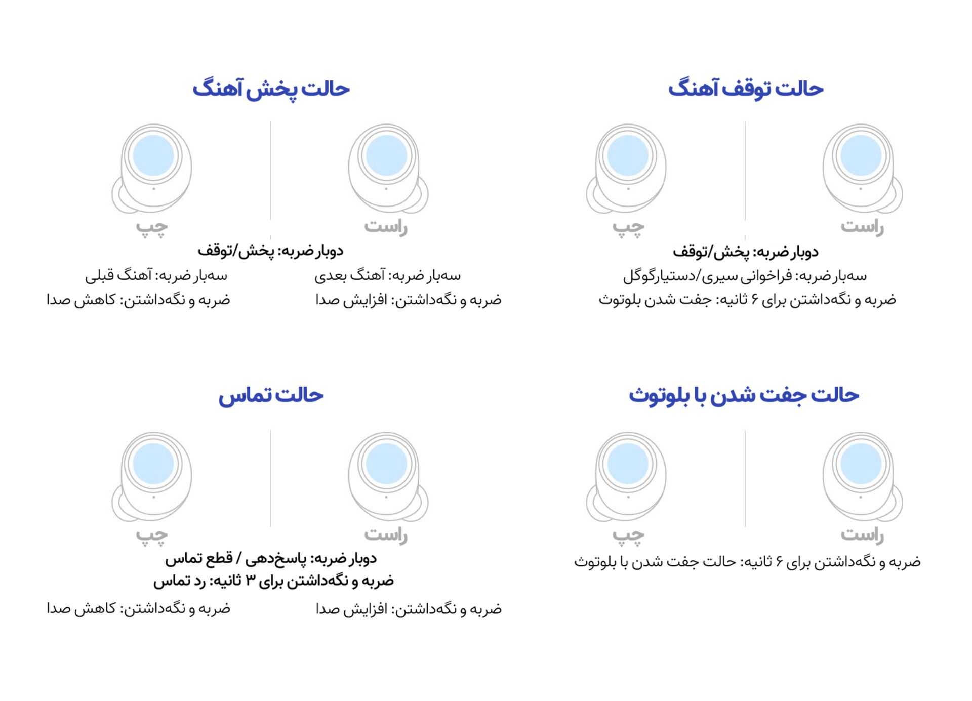 فرمان های لمسی Outlier Air V2 