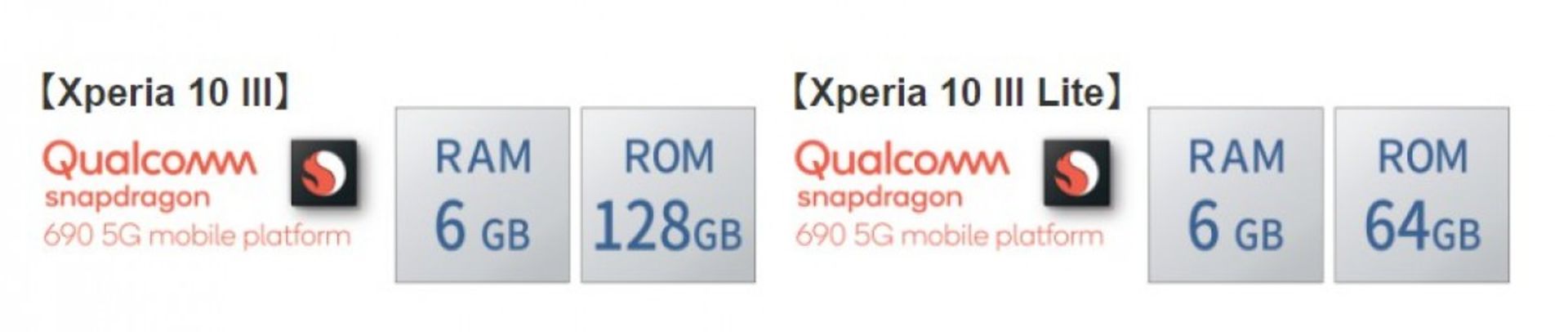 مقایسه تراشه‌ی اکسپریا ۱۰ مارک ۳ با  اکسپریا ۱۰ مارک ۳ لایت سونی