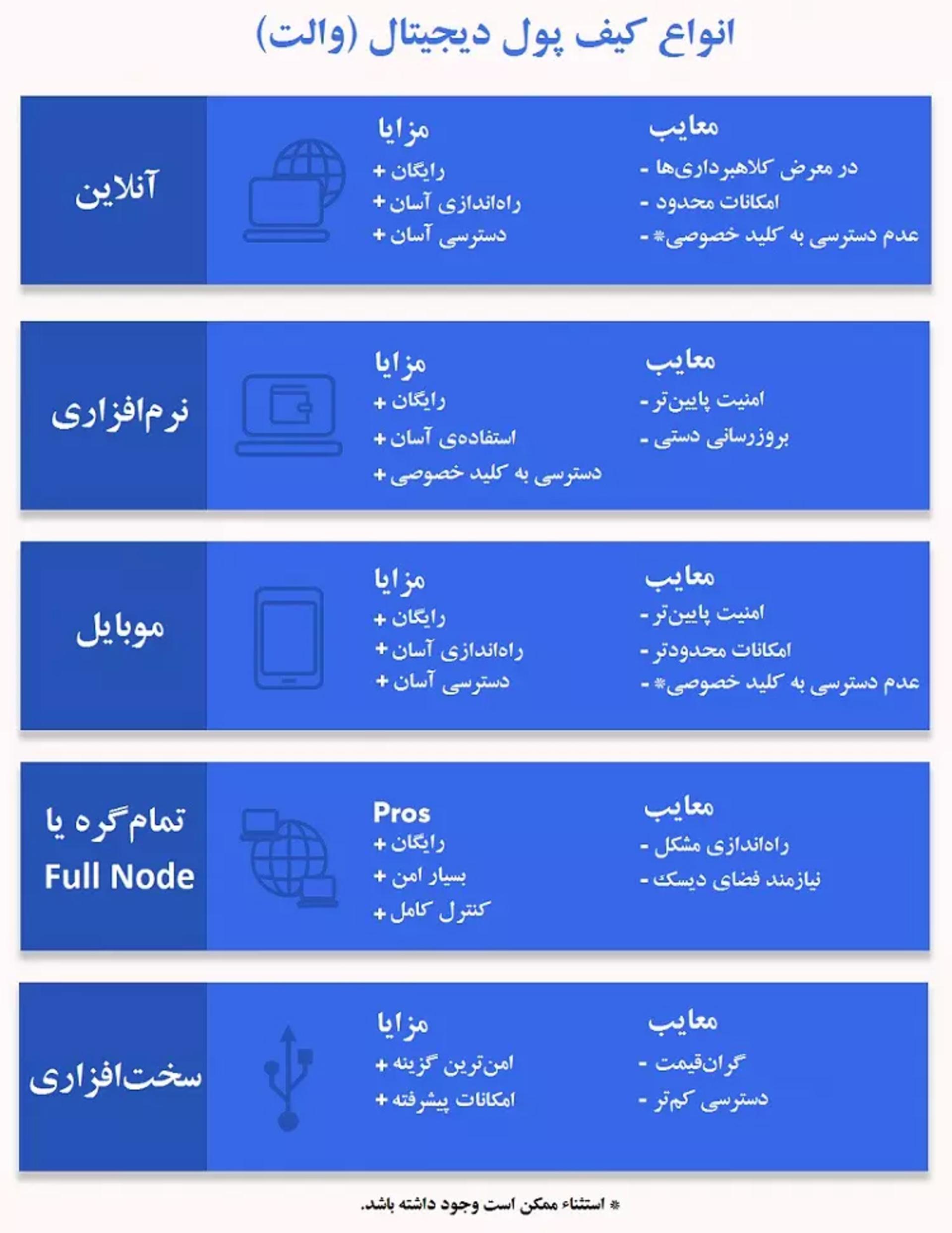 والت‌ها