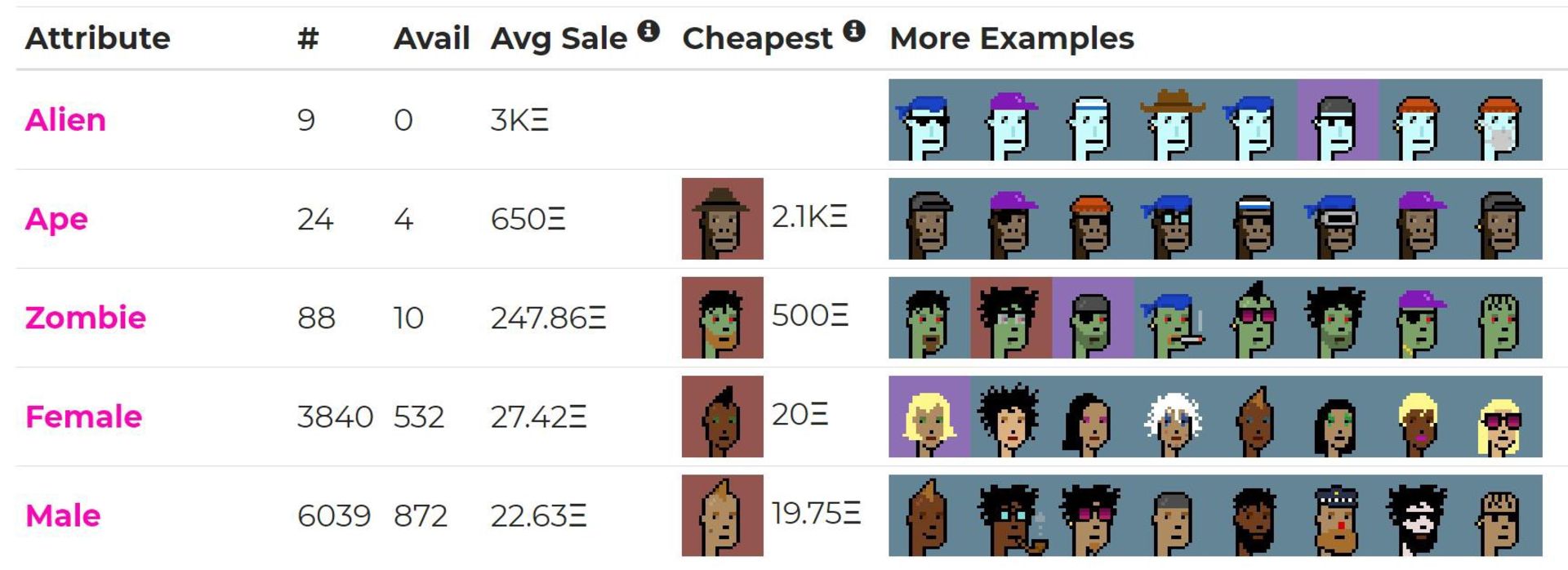 انواع کریپتوپانک ها