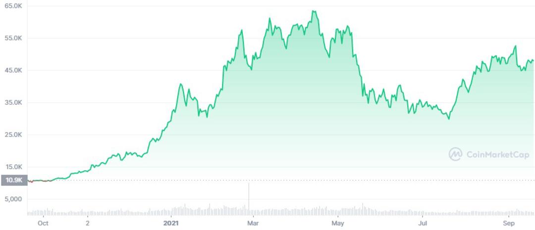 bitcoin1