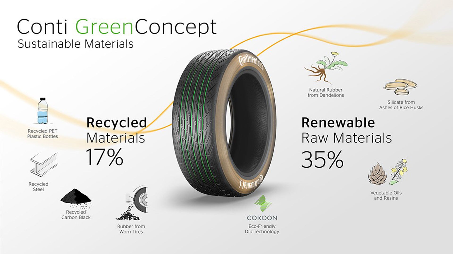 مزایای تجدیدپذیری تایر مفهومی کنتیننتال / Continental GreenConcept tire