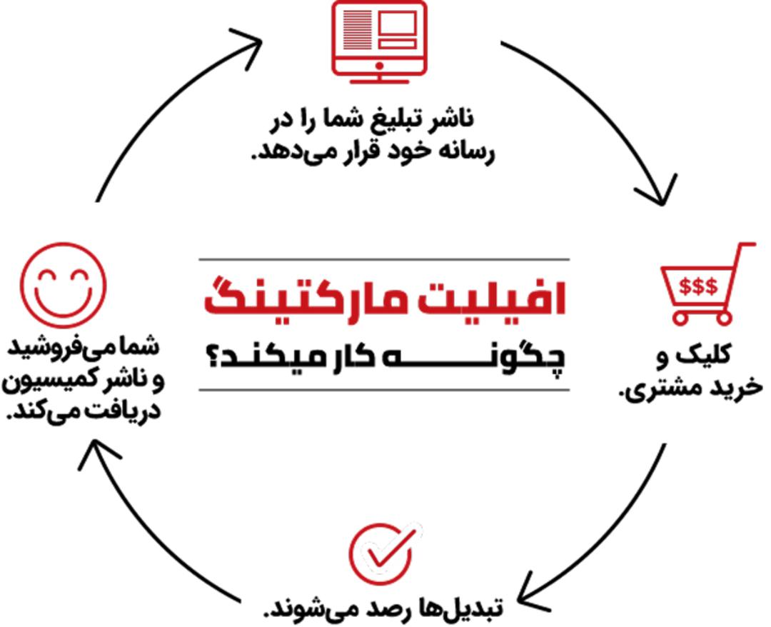 آژانس تبلیغات دیما