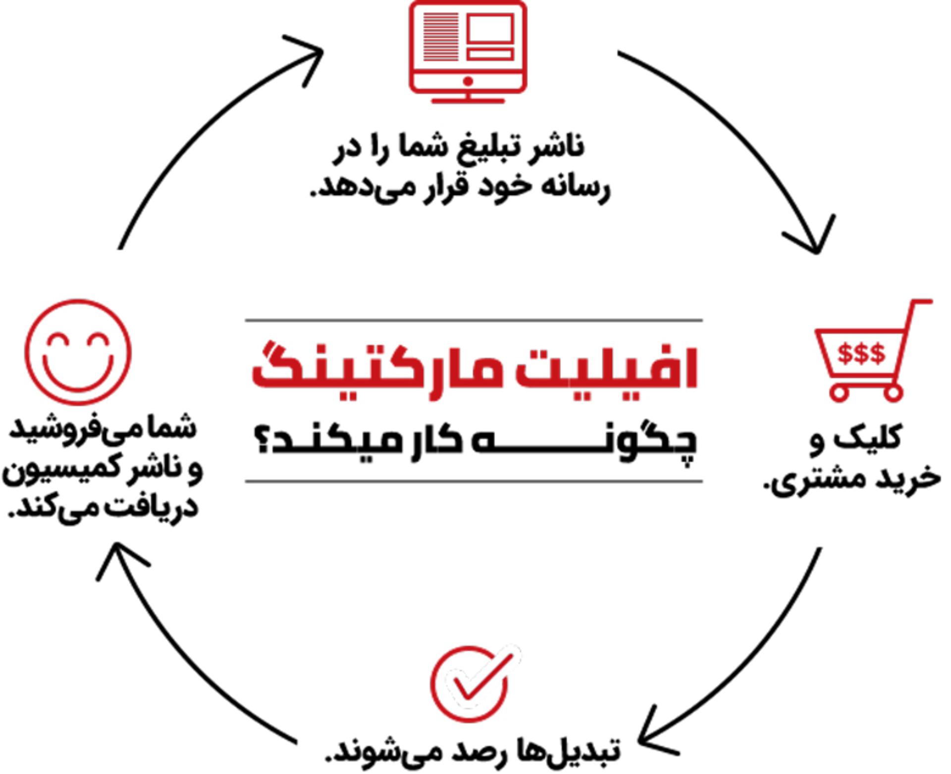 آژانس تبلیغات دیما