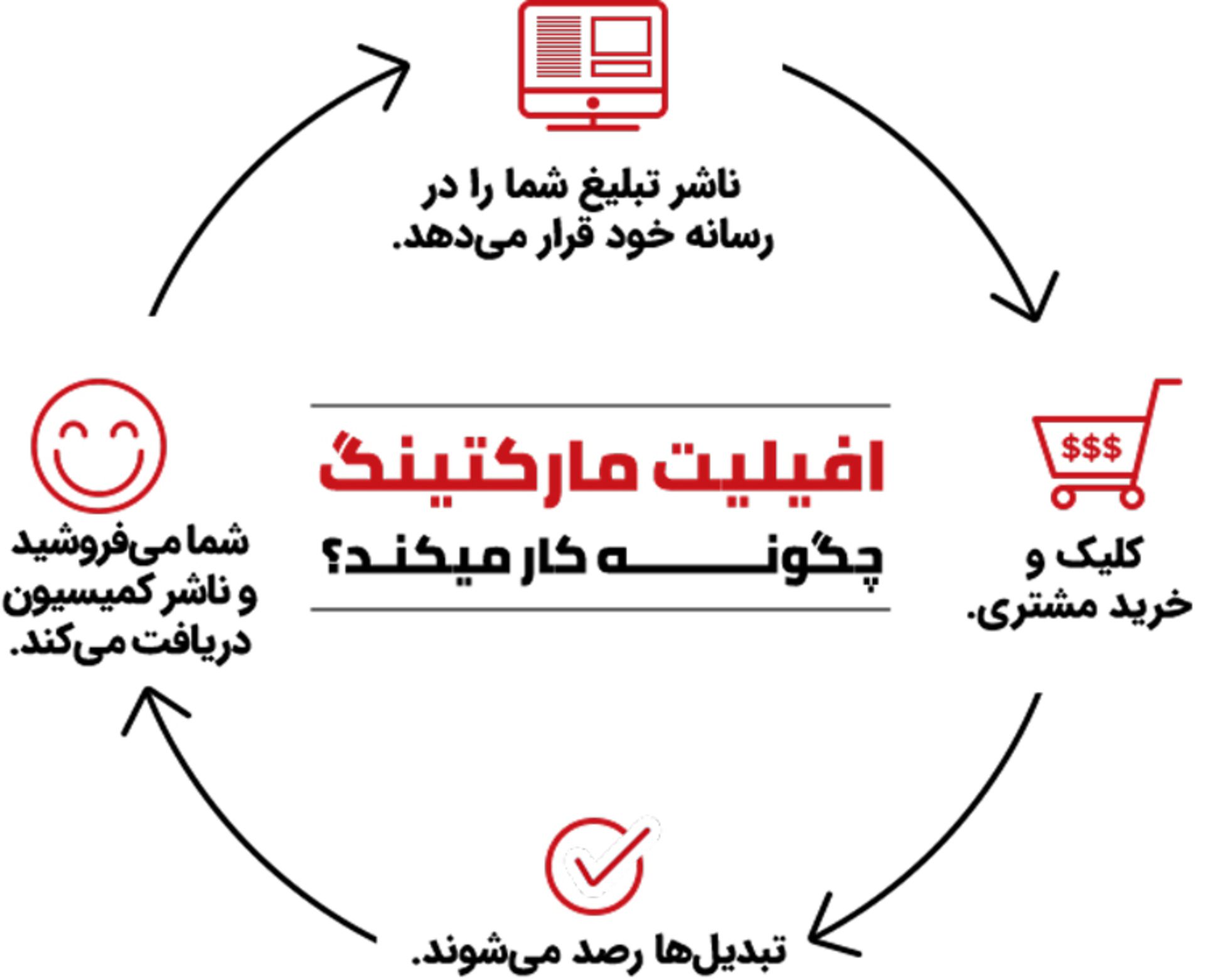 آژانس تبلیغات دیما