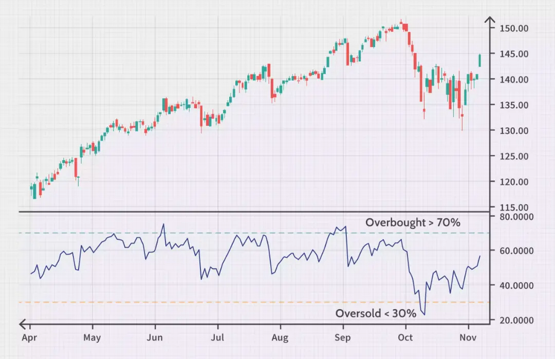 rsi