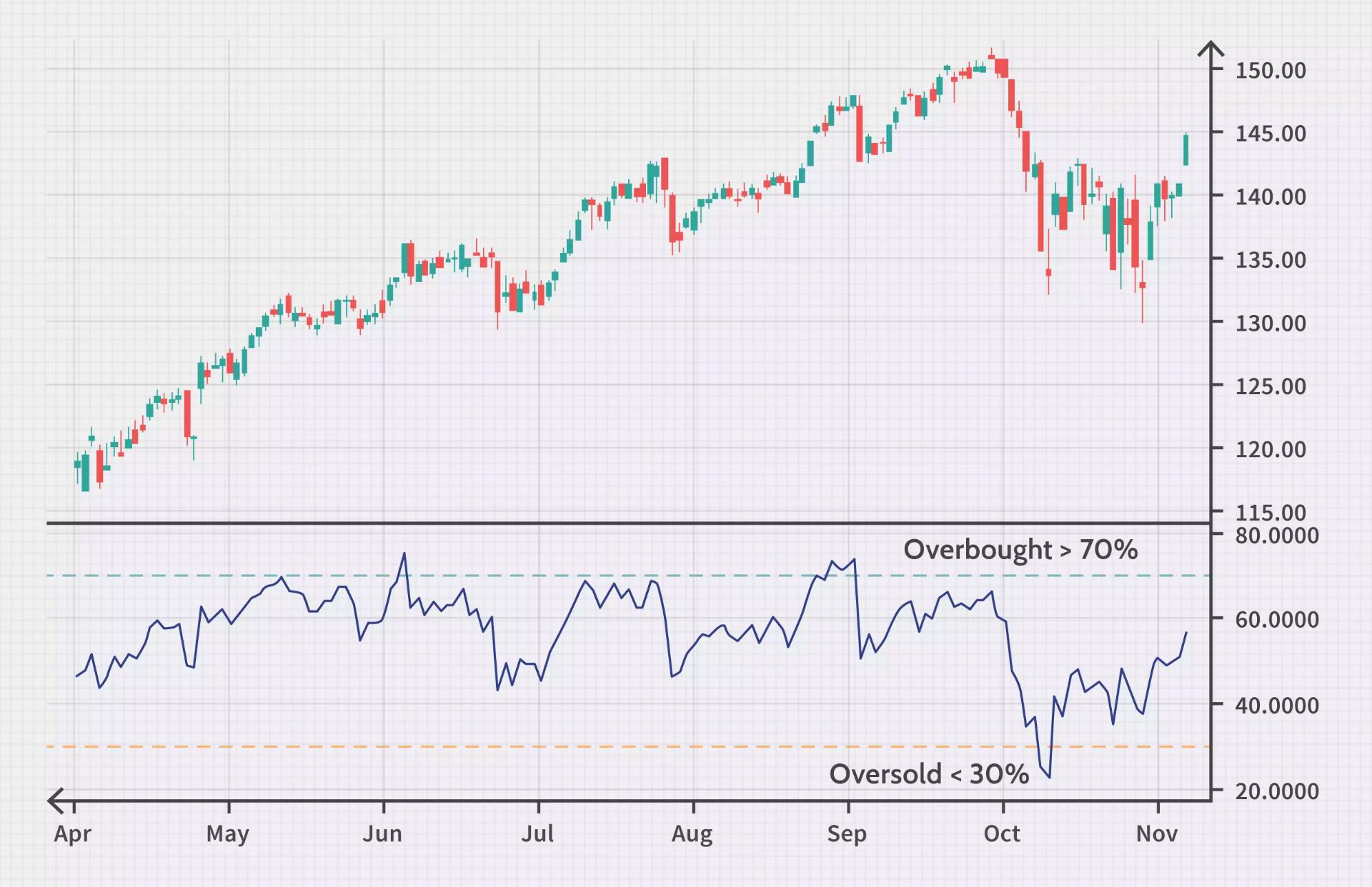 rsi