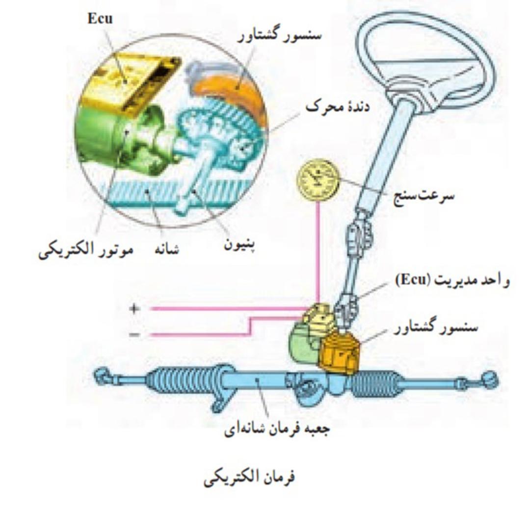 فرمان برقی 