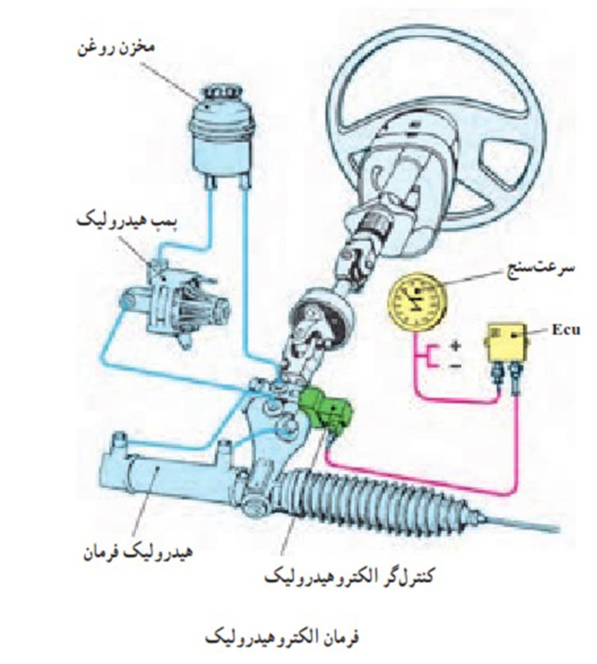 فرمان الکتروهیدرولیک