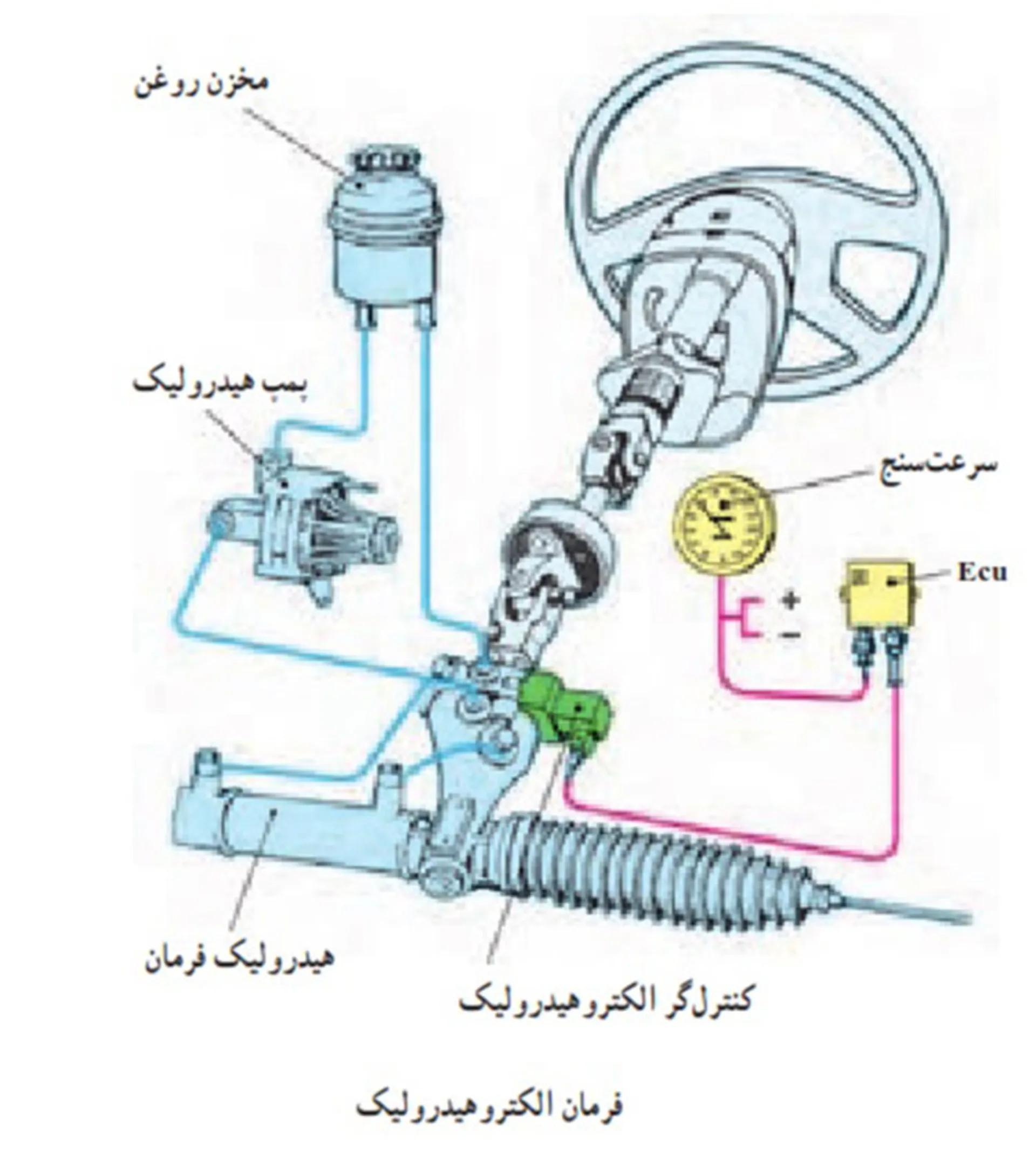 فرمان الکتروهیدرولیک