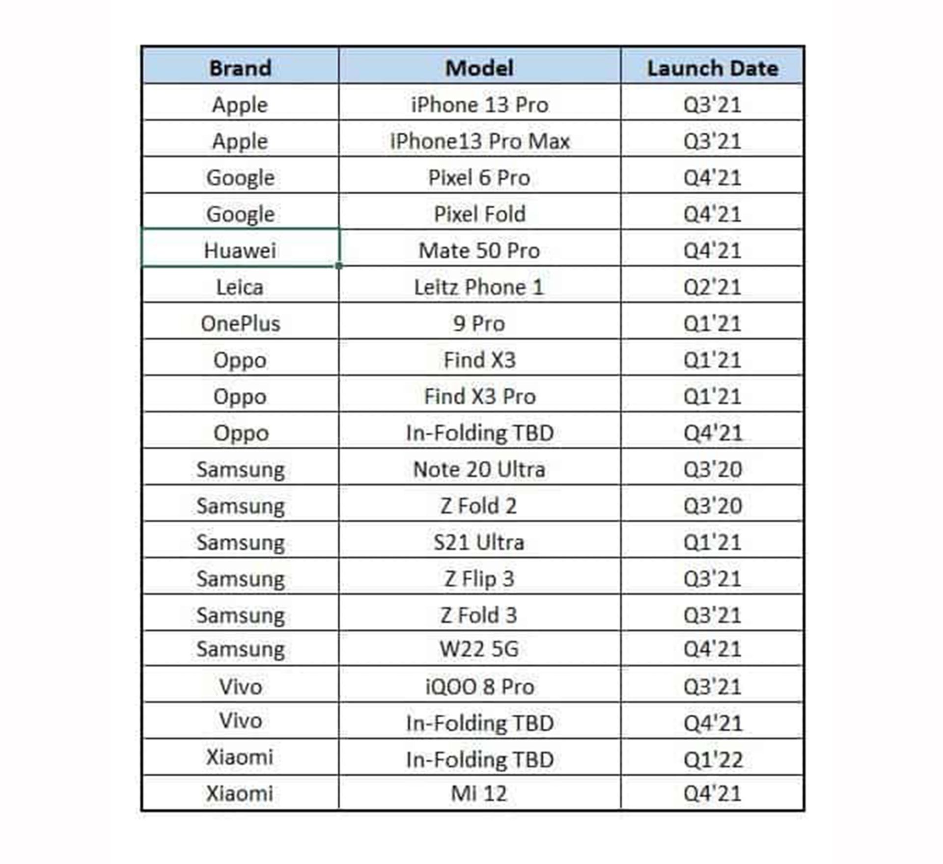 فهرست گوشی هوشمند تاشوی سه ماهه چهارم ۲۰۲۱