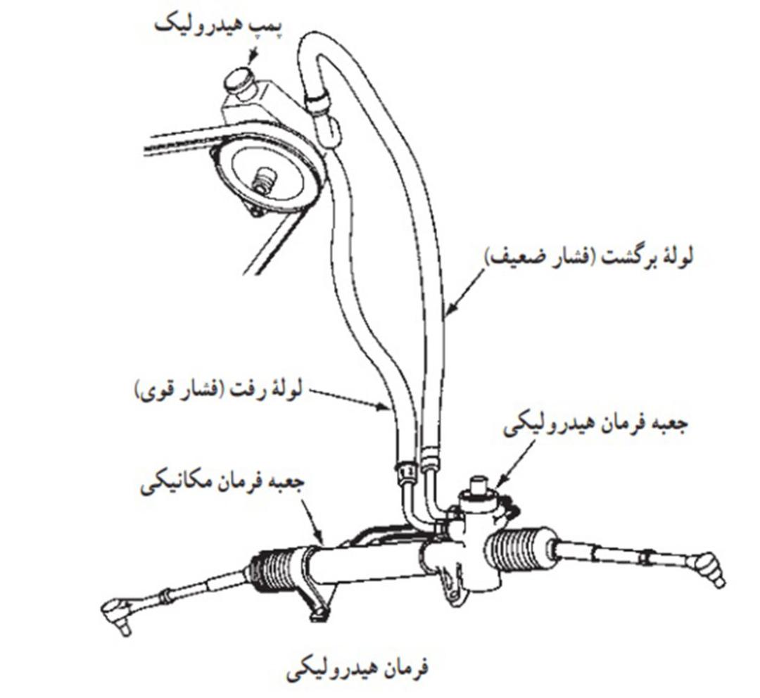 جعبه فرمان هیدرولیکی خودرو