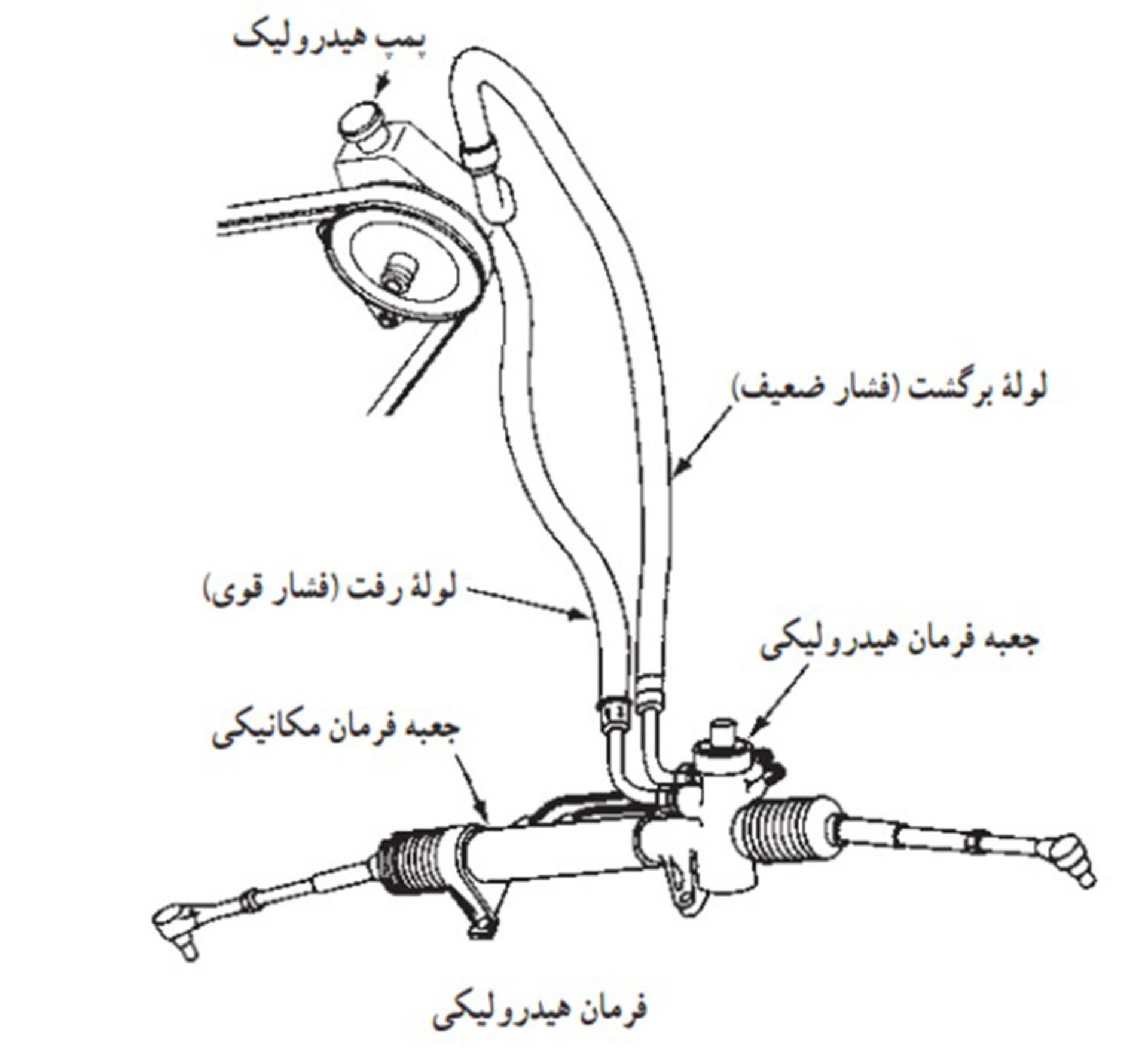 جعبه فرمان هیدرولیکی خودرو