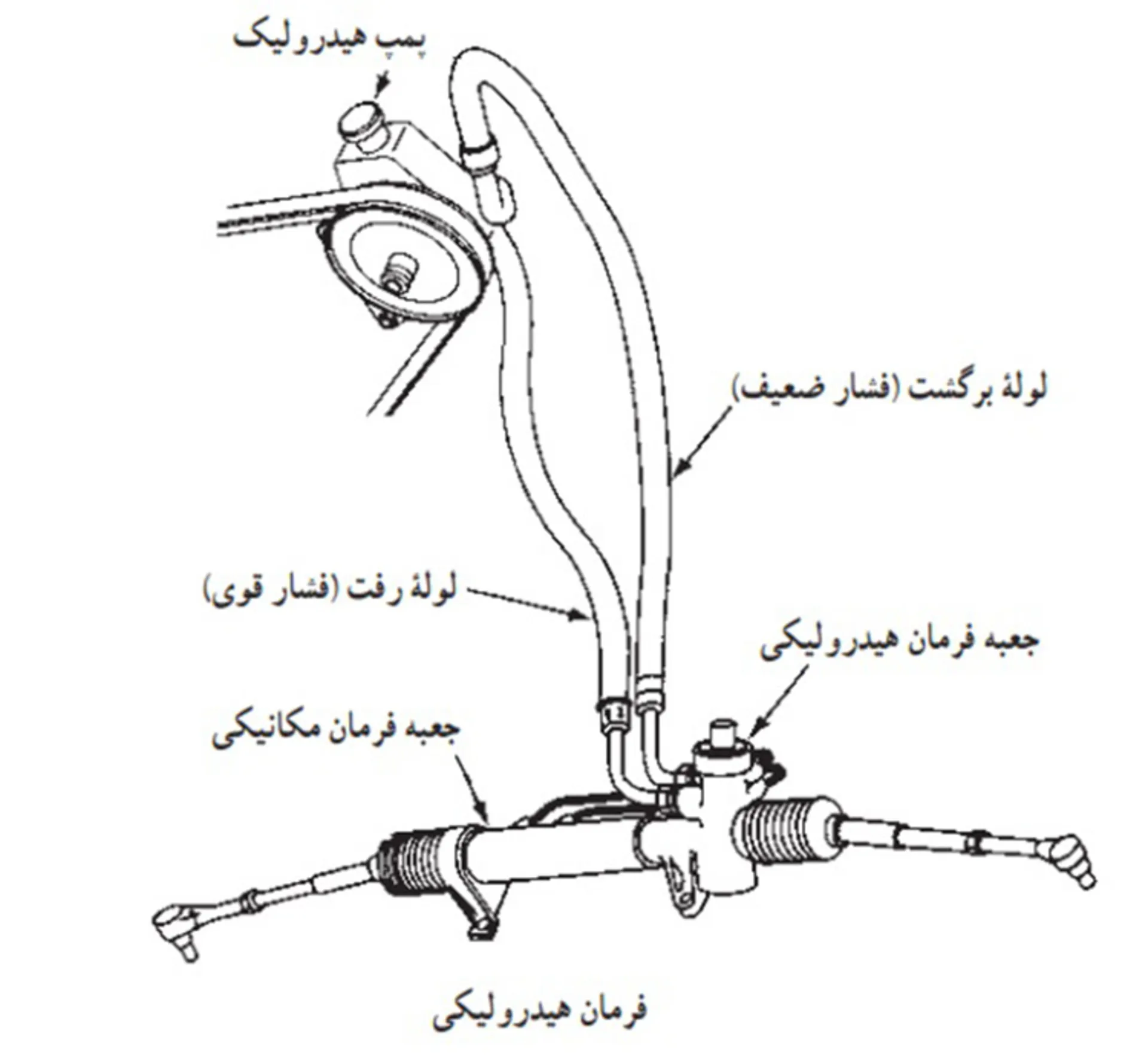 جعبه فرمان هیدرولیکی خودرو