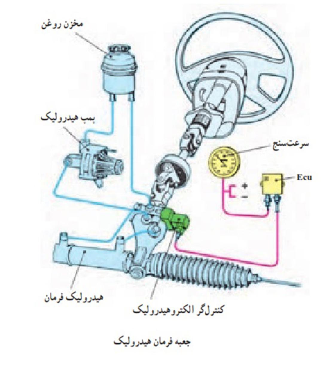 جعبه فرمان هیدرولیک 