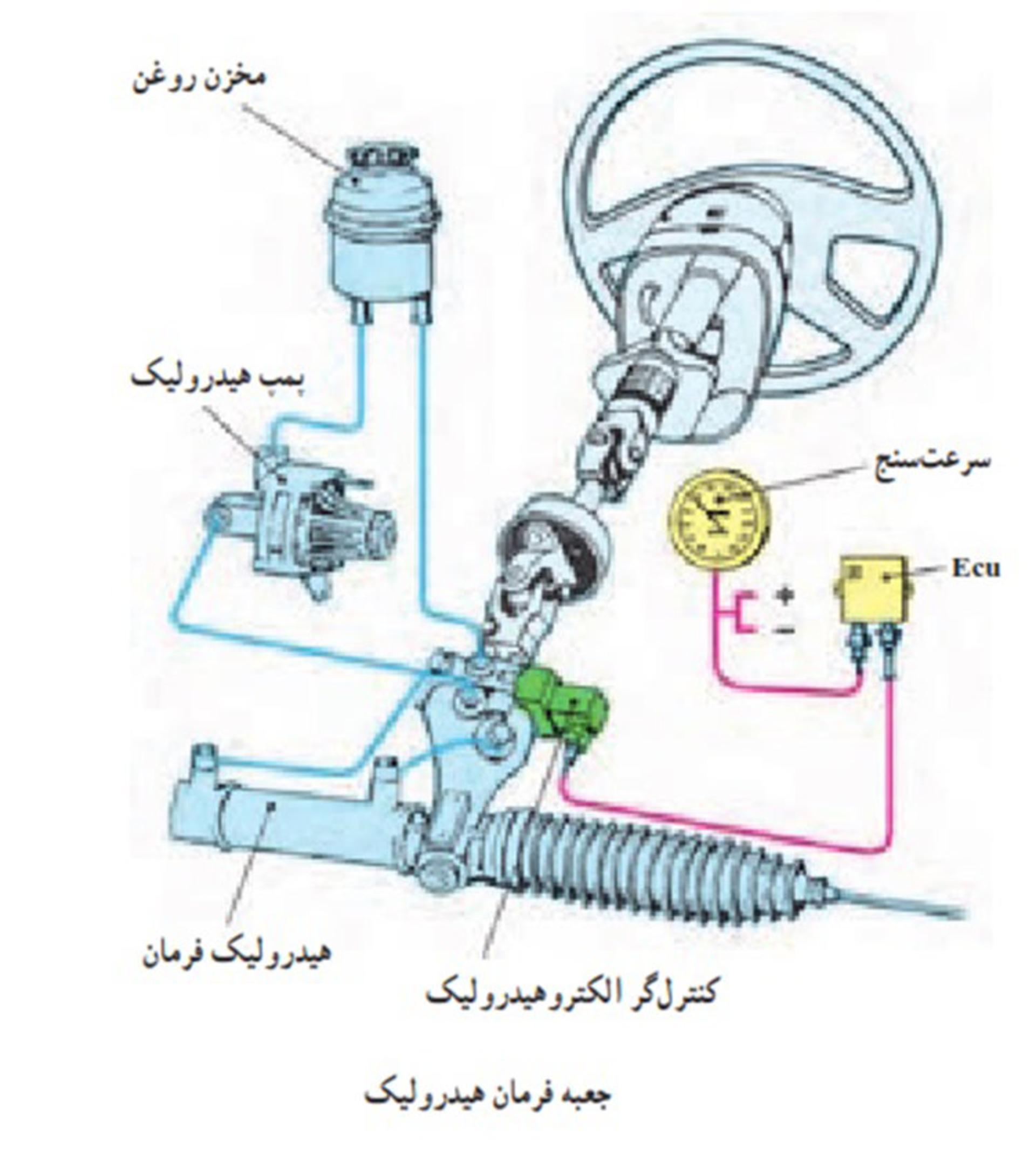 جعبه فرمان هیدرولیک 