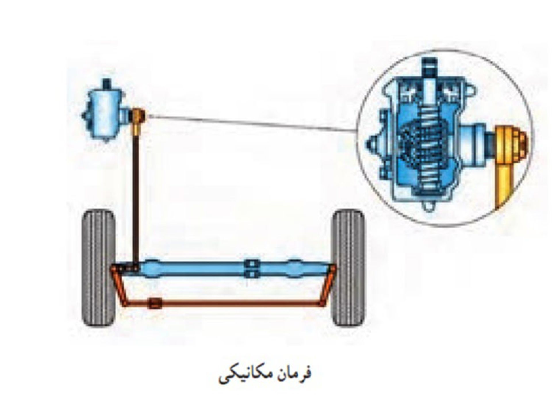 فرمان مکانیکی