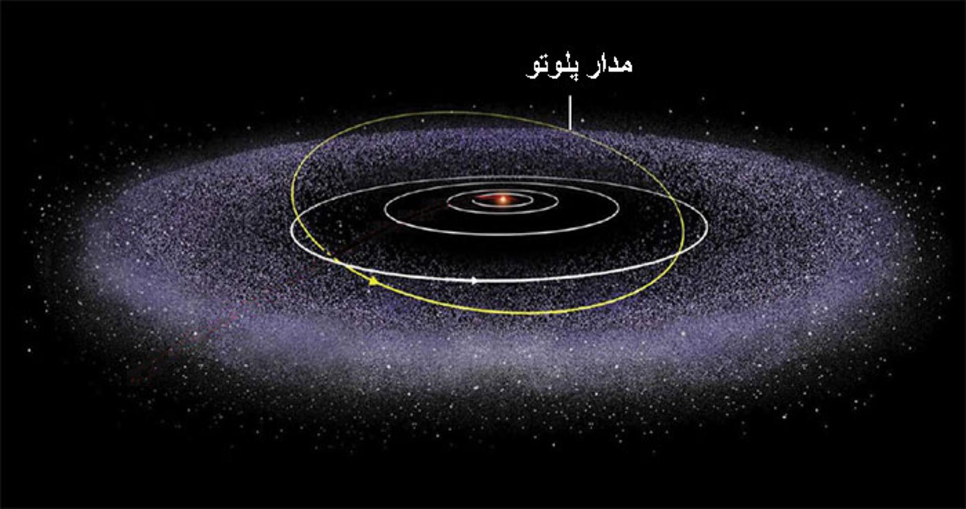 مدار پلوتو