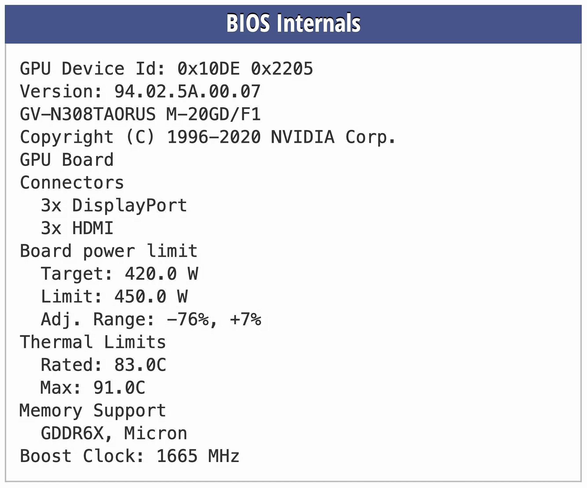 مشخصات RTX 3080 Ti 