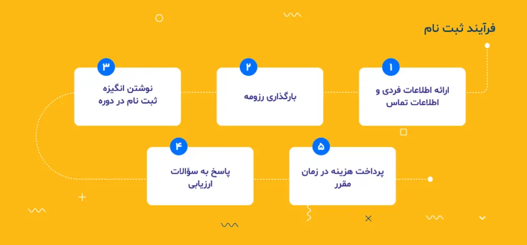 آکادمی سحاب 