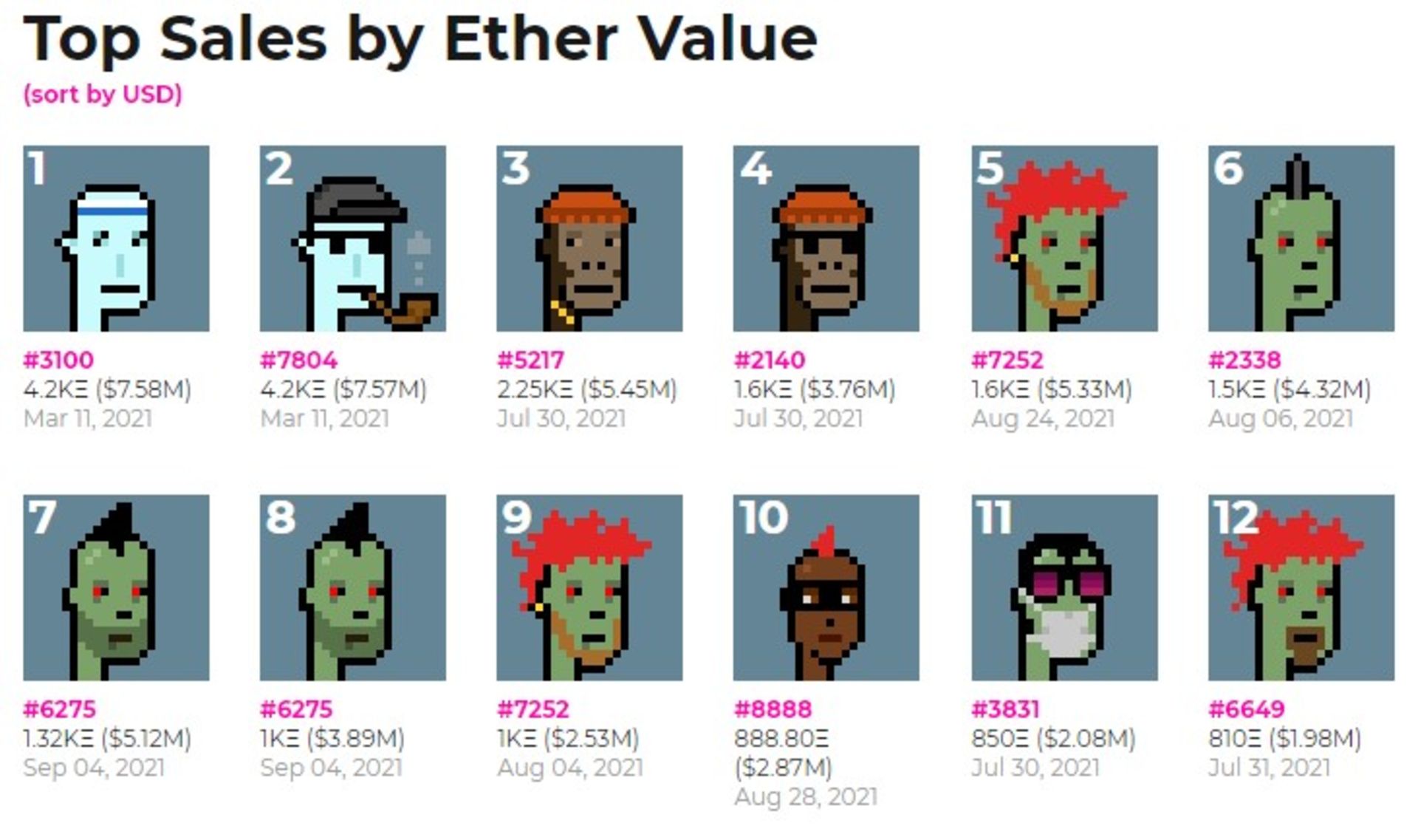 خرید کریپتوپانک ها