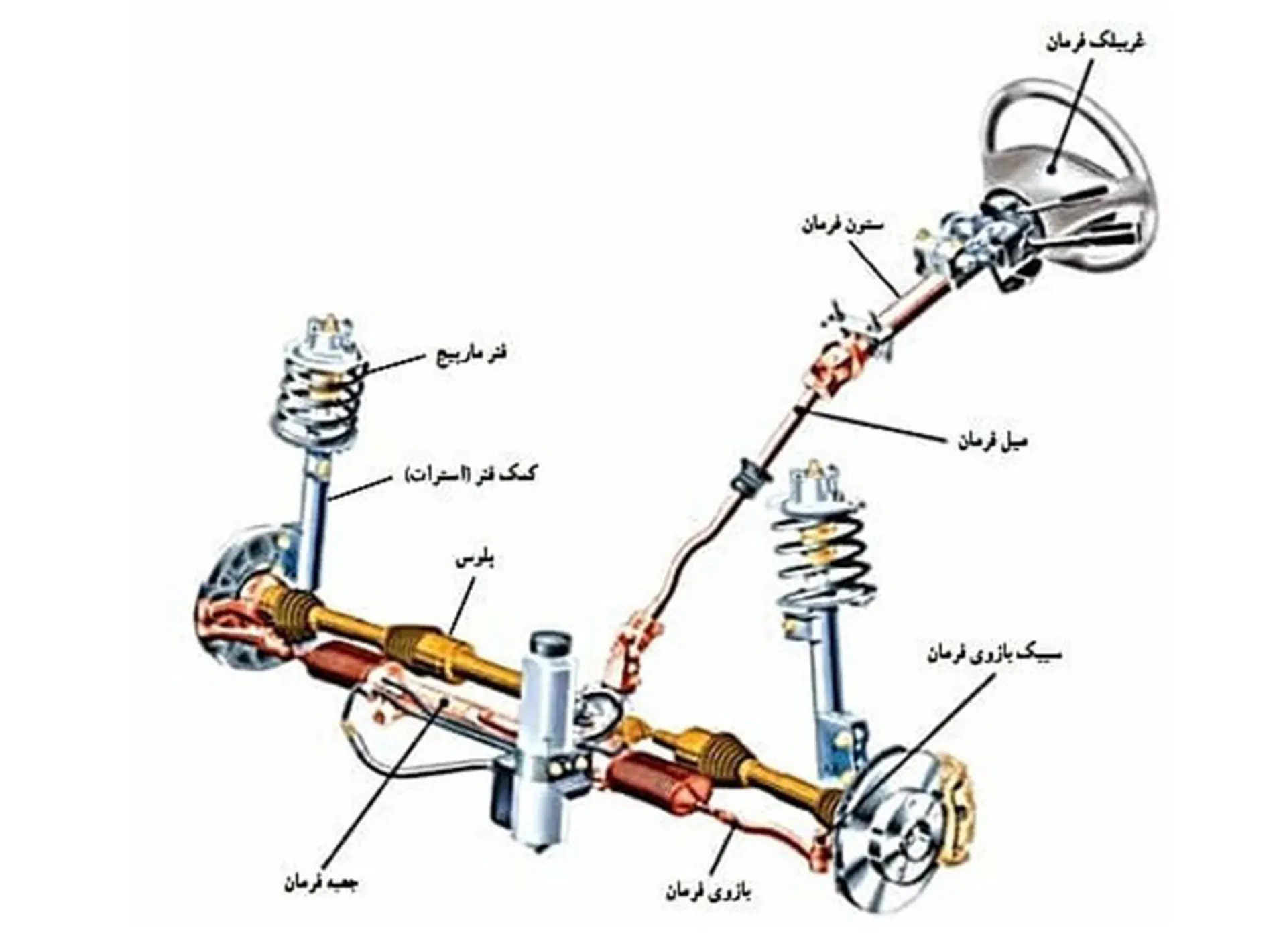 سیستم هدایت خودرو / Steering System