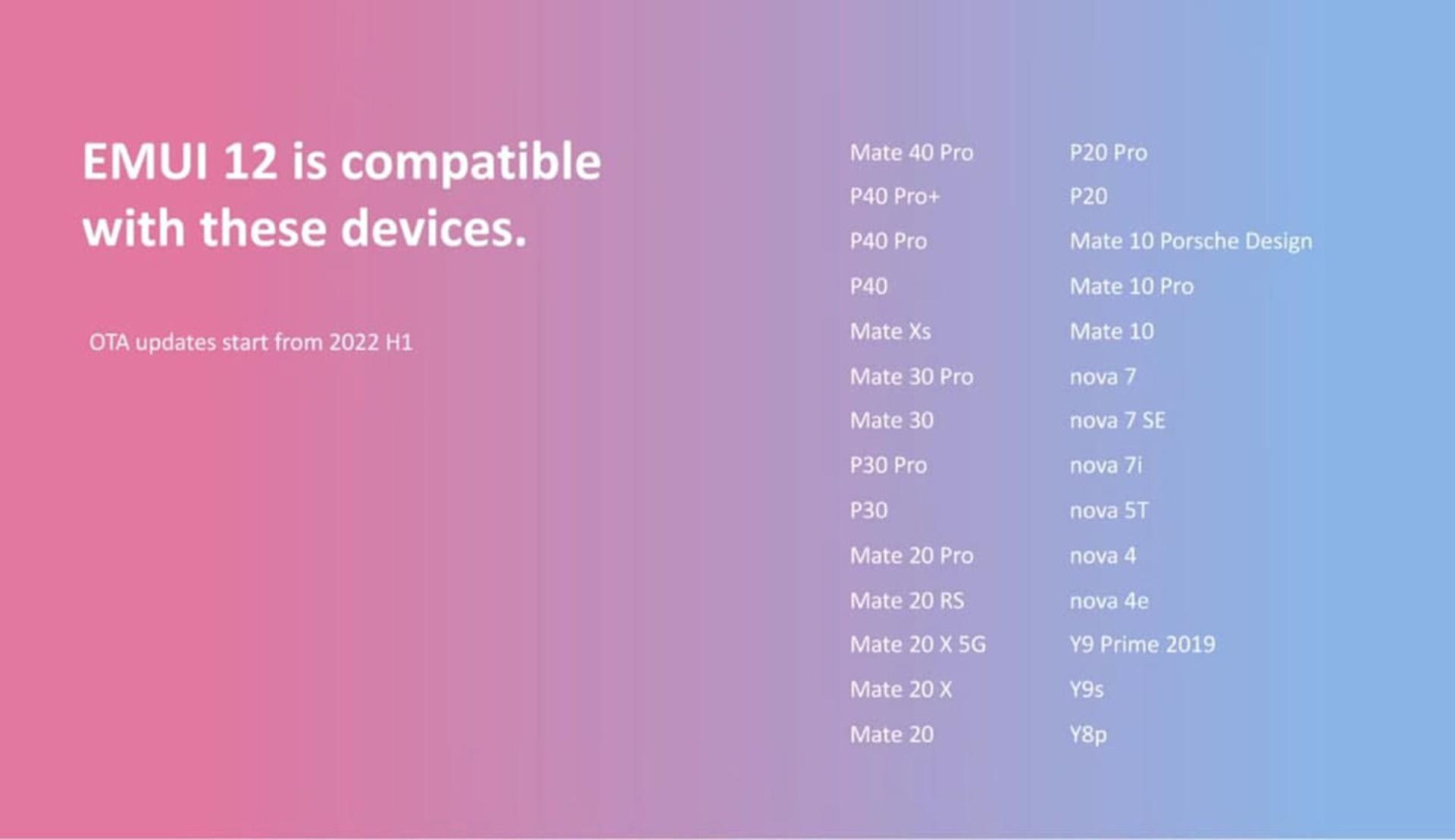 فهرست گوشی‌هایی که EMUI 12 را دریافت می‌کنند