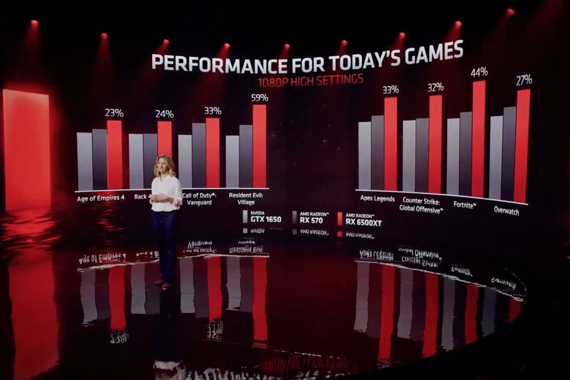 توان کارت گرافیک AMD Radeon RX 6500 XT