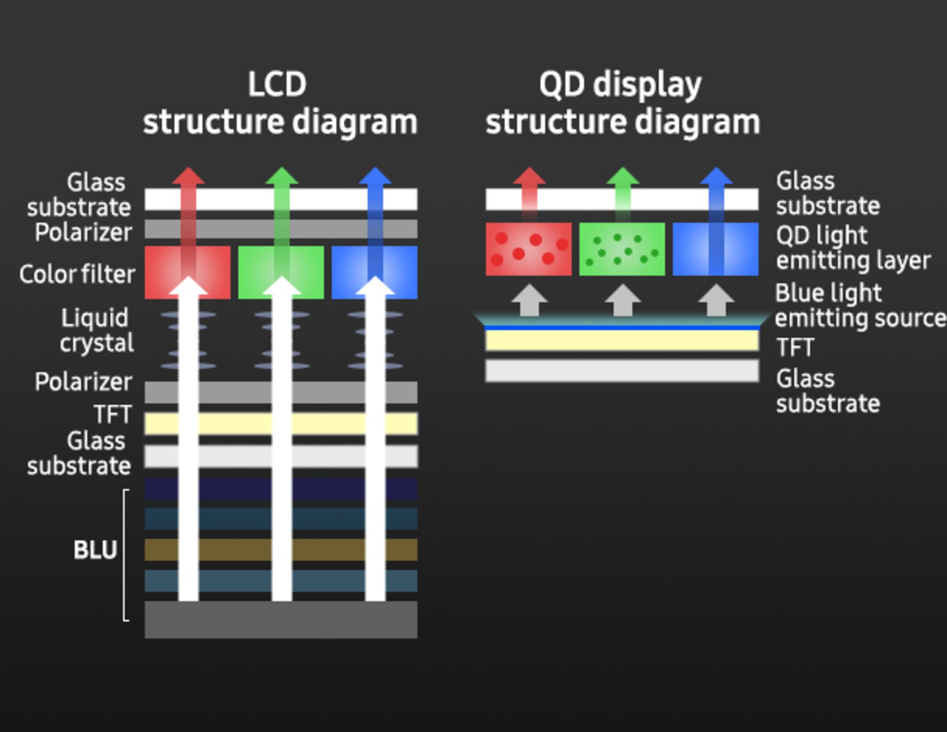 مرجع متخصصين ايران تفاوت نمايشگر QD با LCD