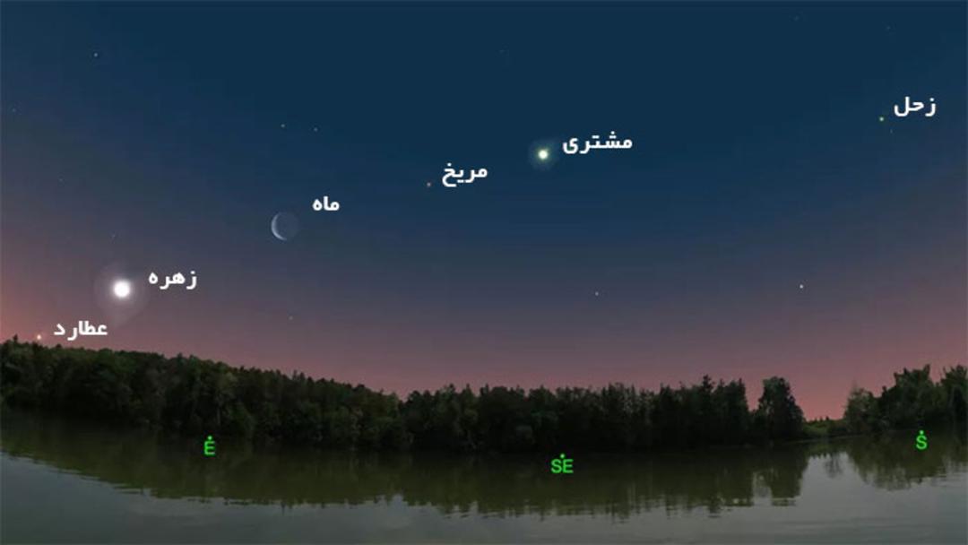 تراز پنج سیاره