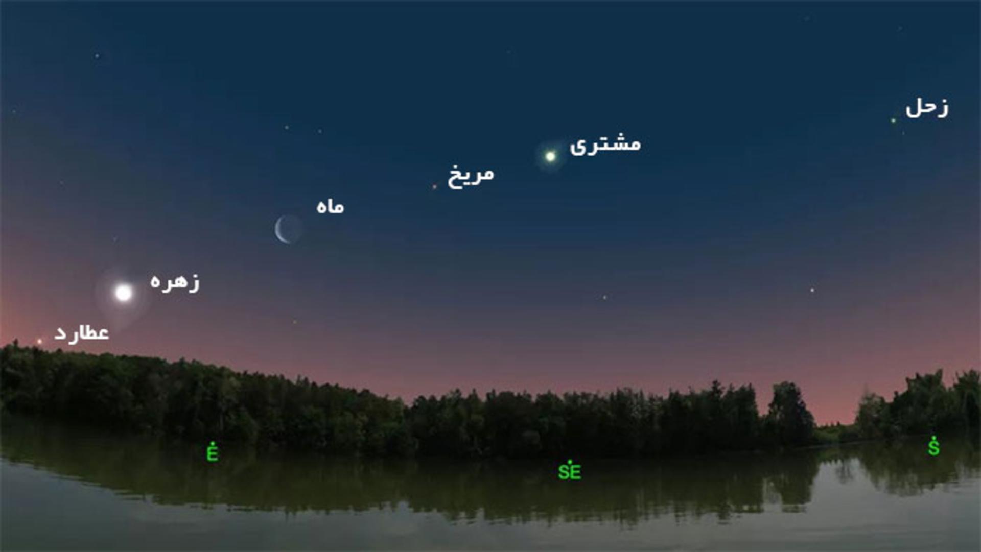 تراز پنج سیاره