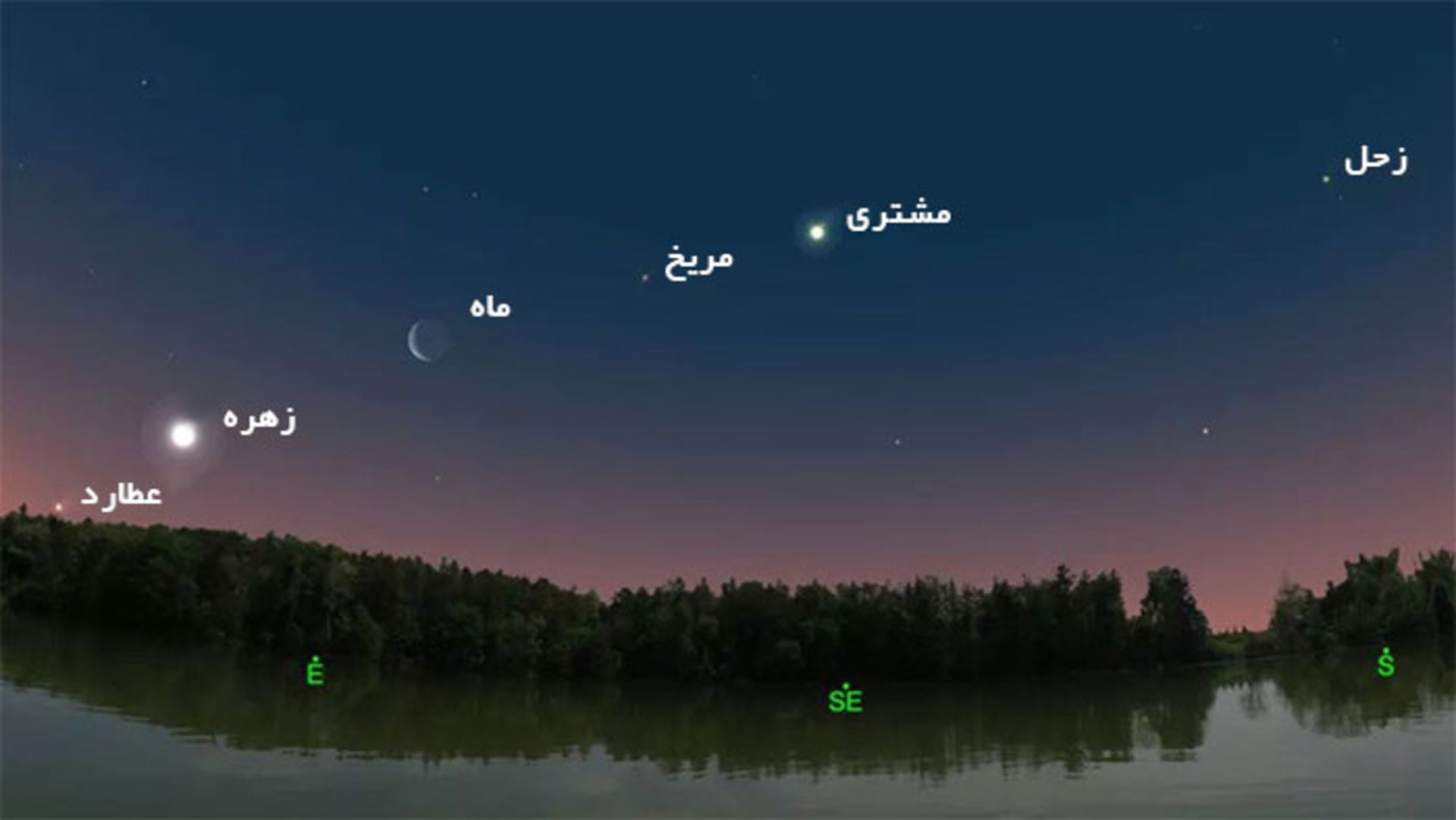 تراز پنج سیاره