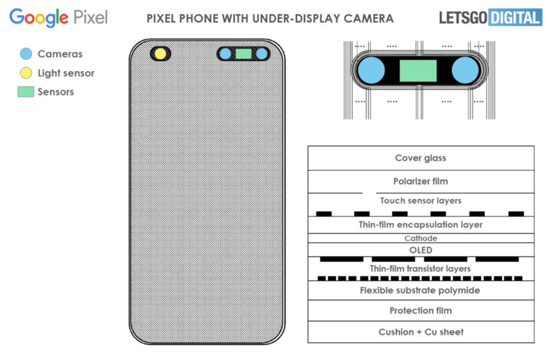 دوربین سلفی زیر نمایشگر گوگل پیکسل 7 | UDC for Pixel 7