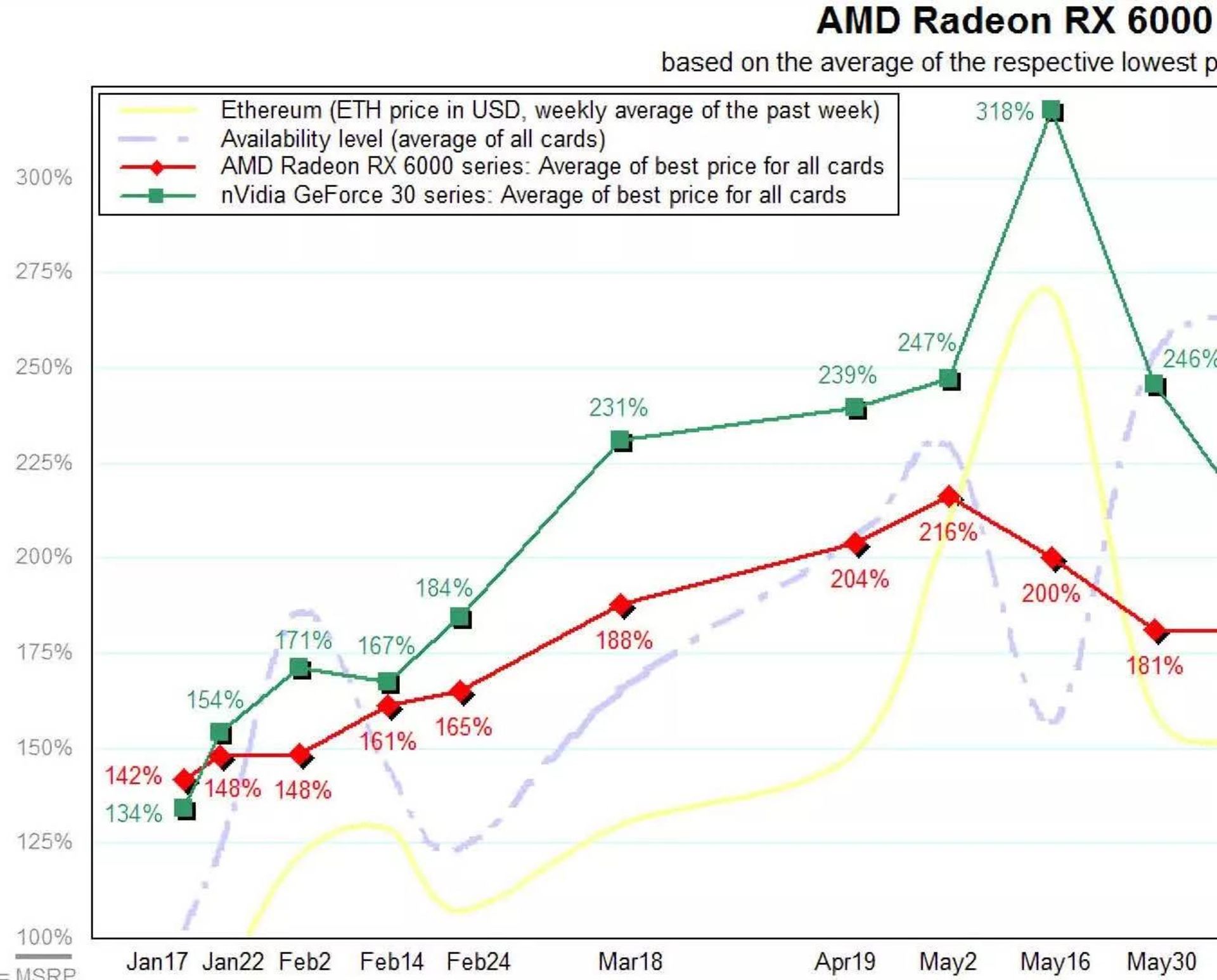 نمودار قیمت کارت گرافیک