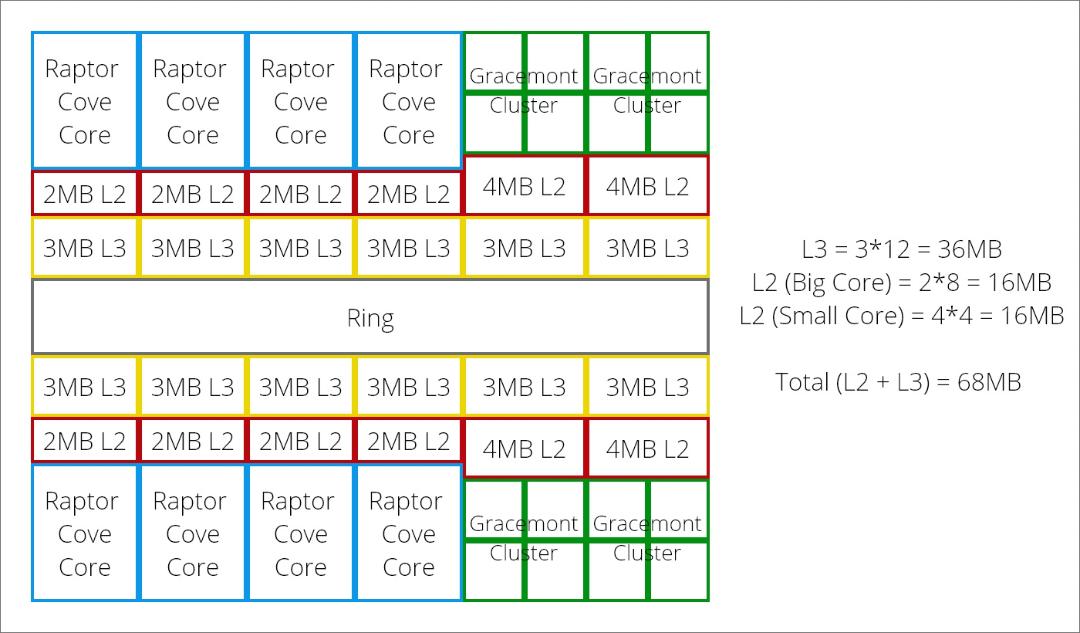 intel-13th-gen-raptor-lake