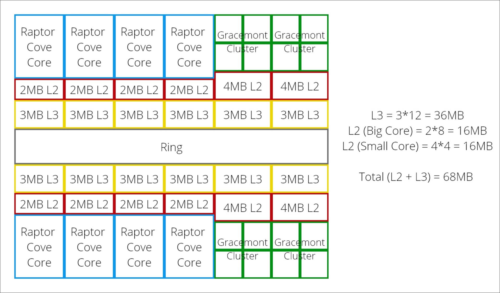 intel-13th-gen-raptor-lake