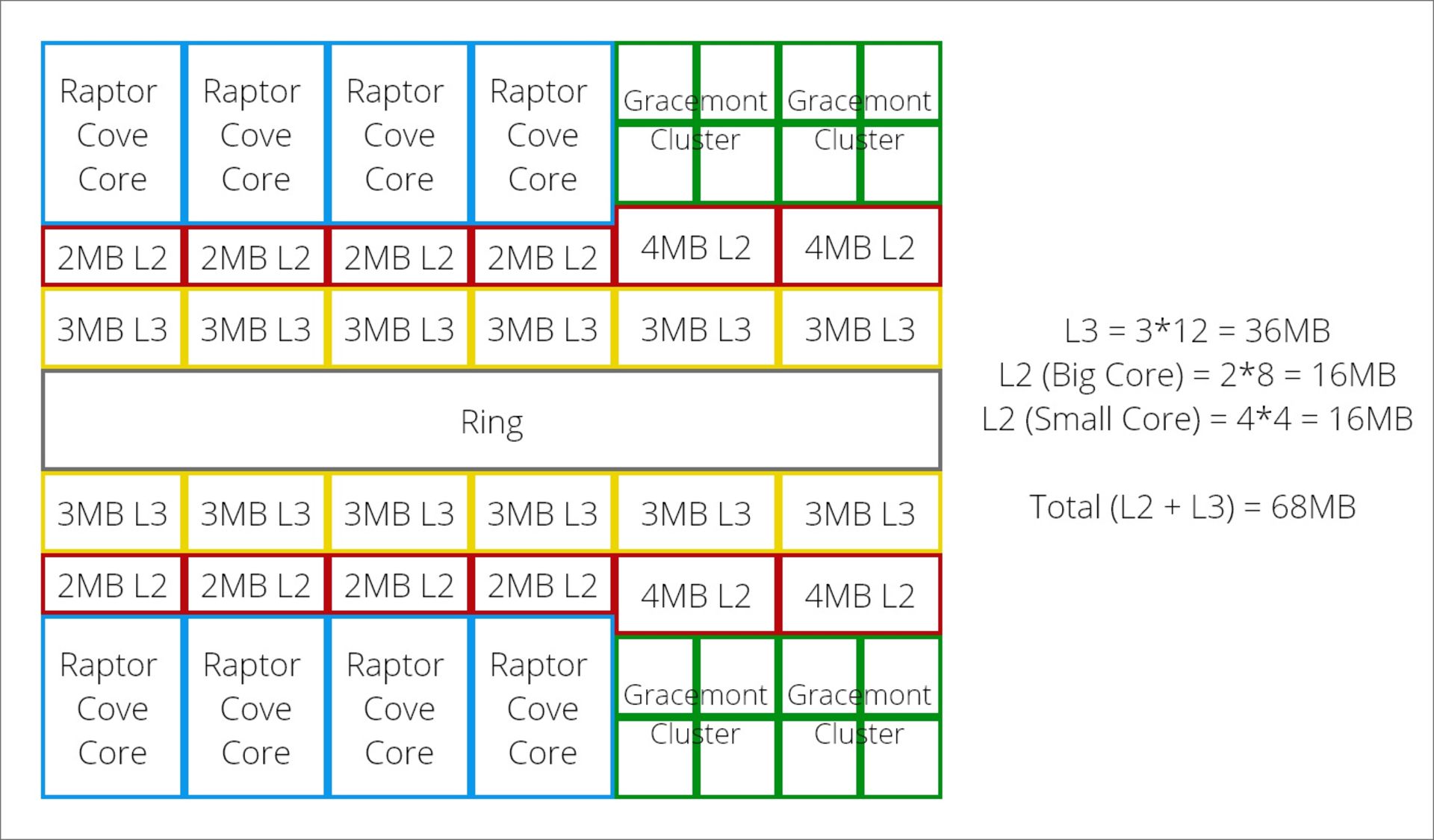 intel-13th-gen-raptor-lake