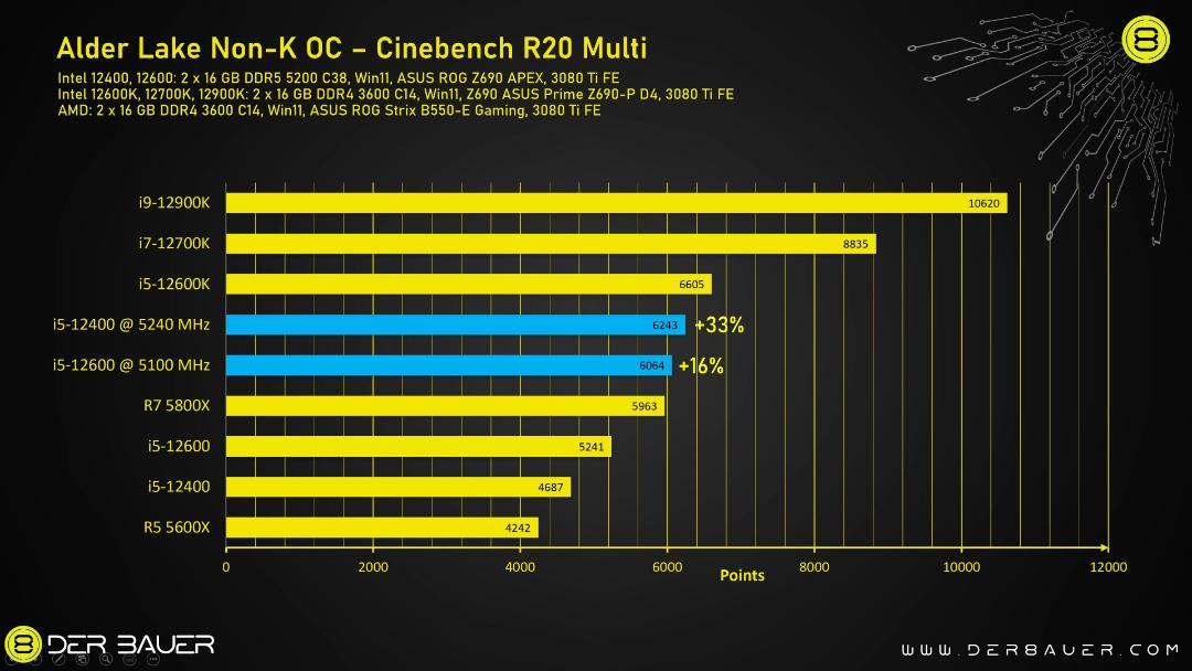 intel-core-12400-cinebench