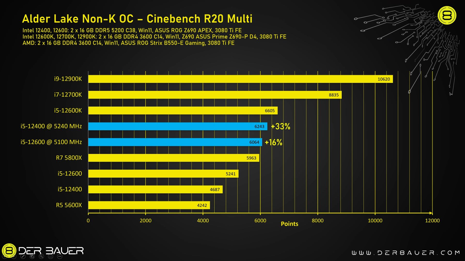 intel-core-12400-cinebench