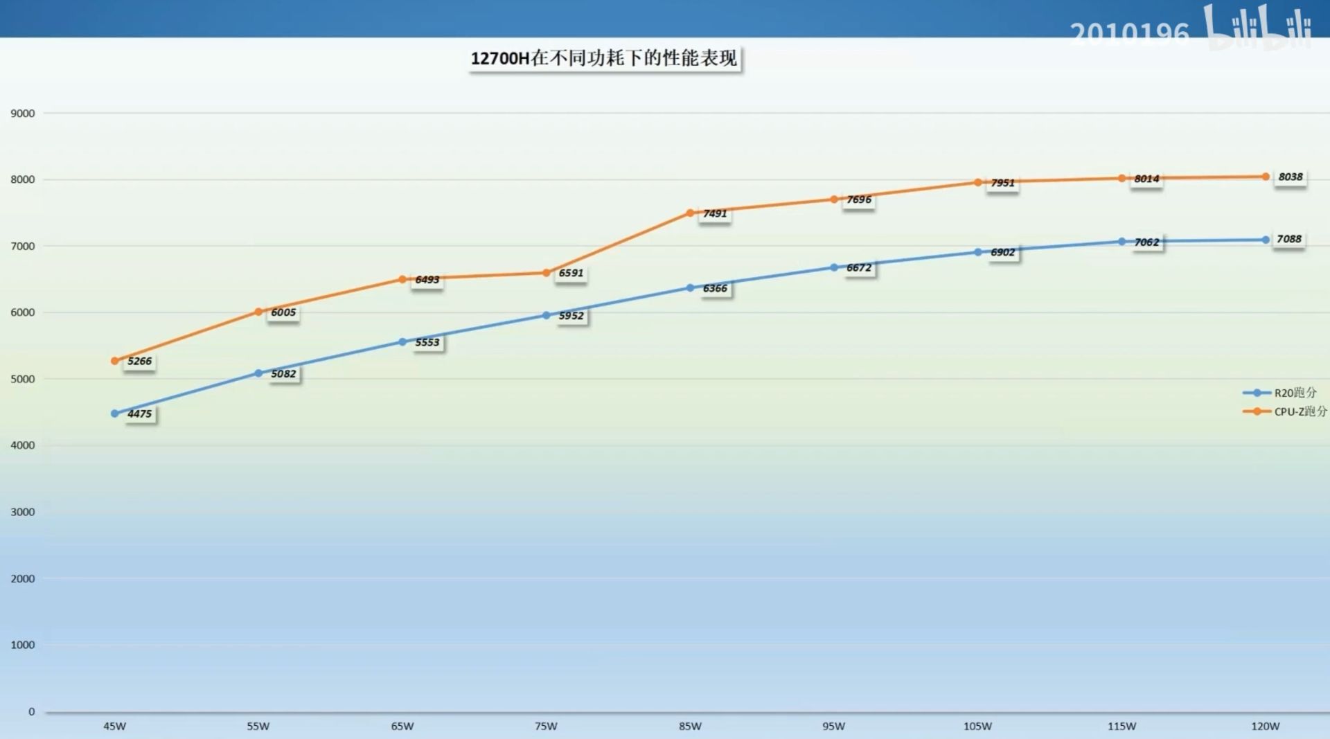 بنچ مارک Cinebench و CPU-Z پردازنده core-i7 12700h