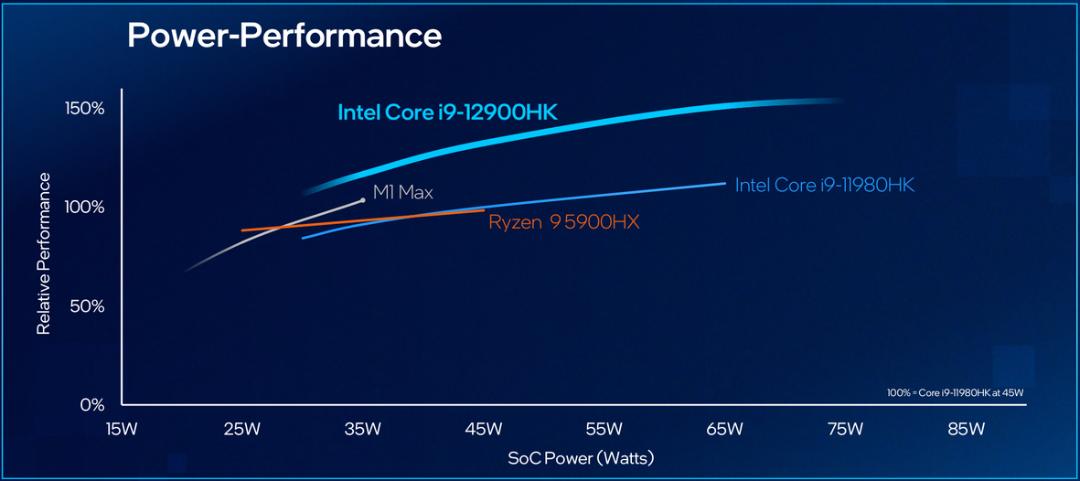 intelvsapplechart