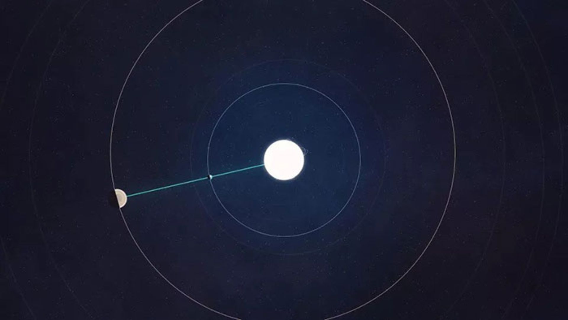 تقابل حضیض مشتری