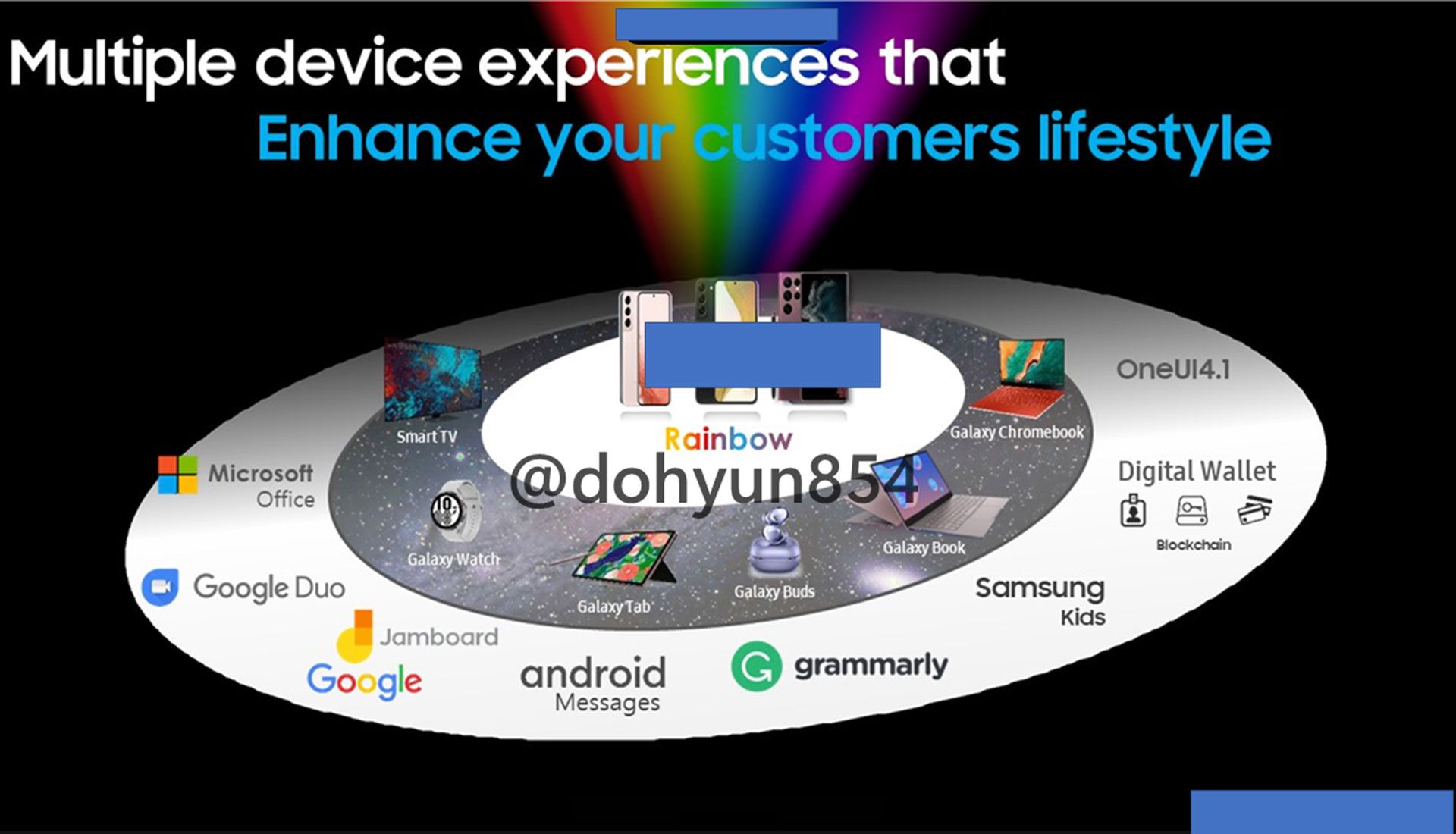 تجربه چنددستگاه خانواده سامسونگ